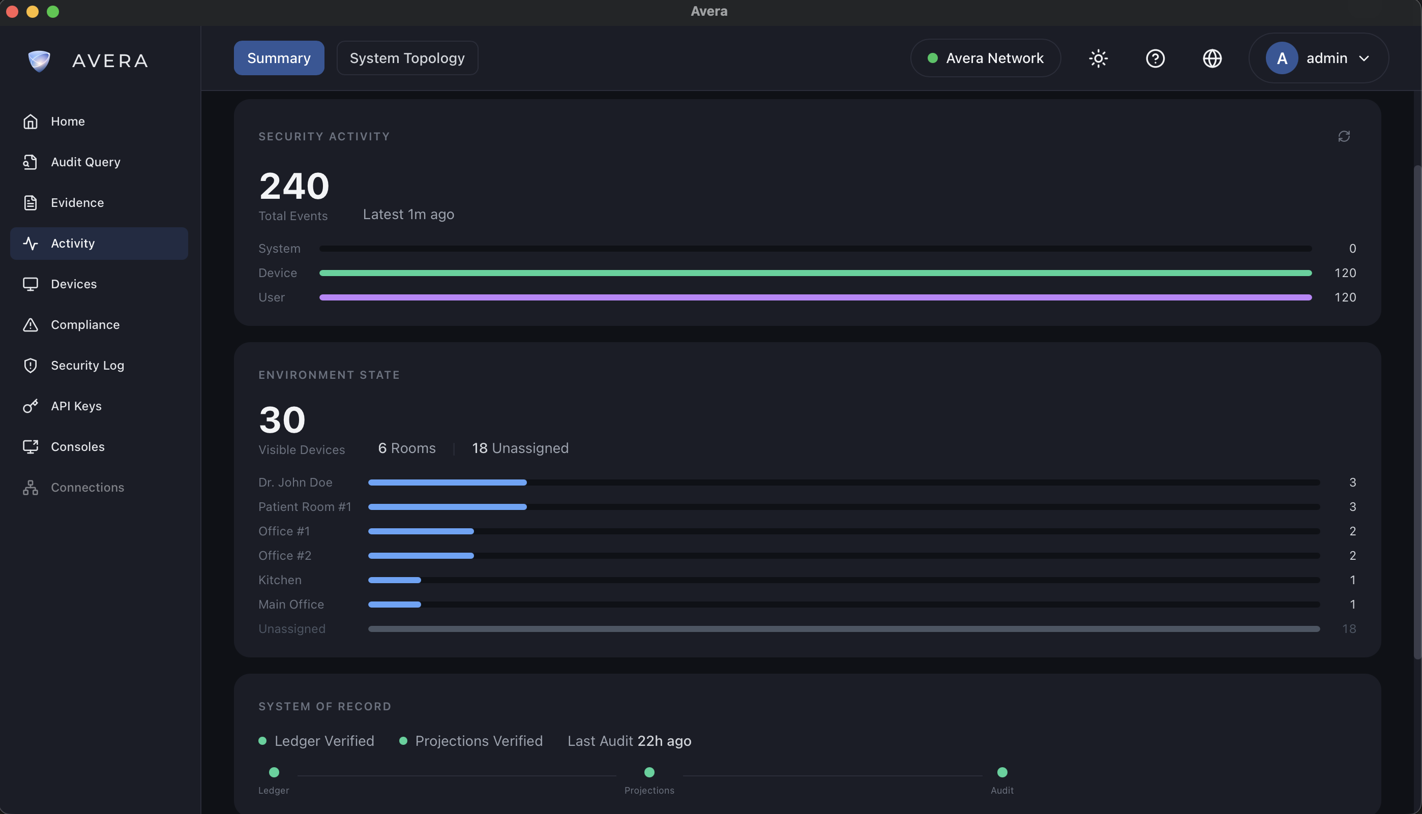 Avera Activity — Security Activity and Environment State