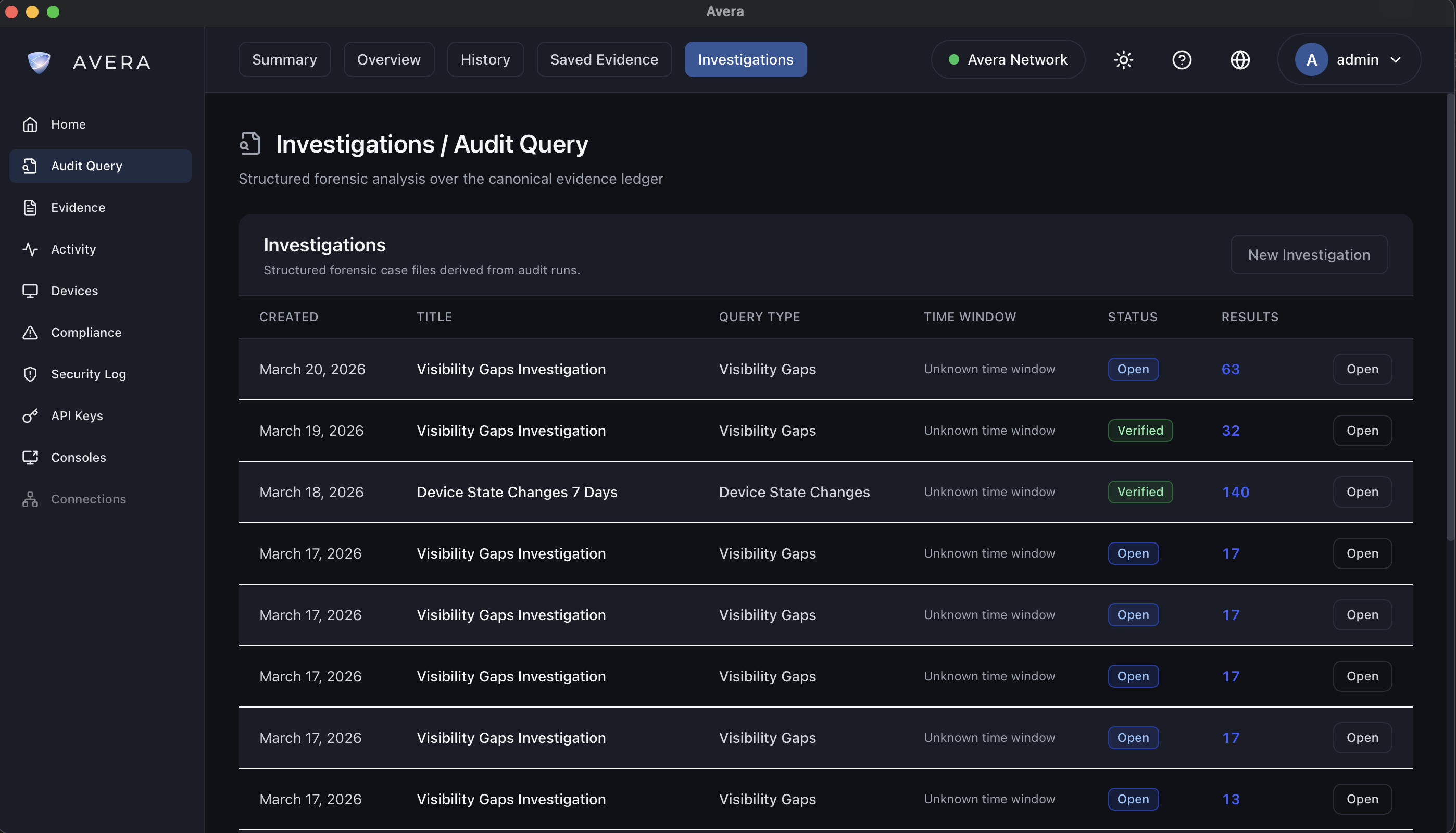 Avera Audit Query — Investigations